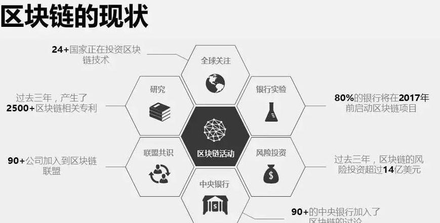 Blockchain-Datenmanagement: Lösungen und Anwendungsmöglichkeiten