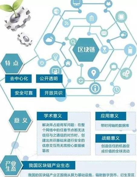 Blockchain-Anwendungsbereiche im Überblick