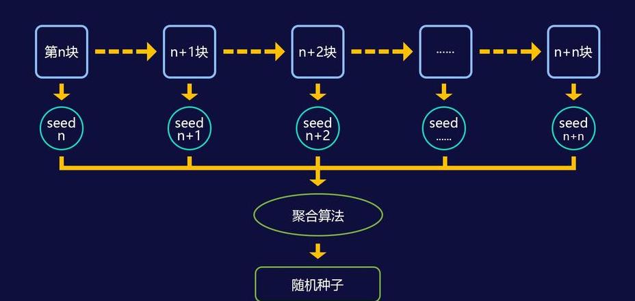 Entdecken Sie die Geheimnisse der Blockchain-Technologie: Ein umfassender Leitfaden