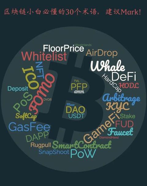 Blockchains: Grundlagen, Begriffe und ihre Bedeutung