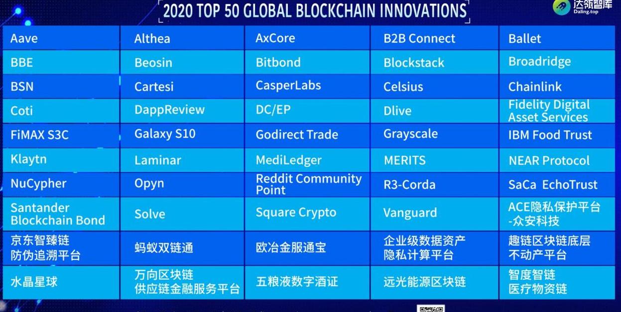 Top 10 Blockchain-Projekte & Spiele für 2020: Ihre umfassende Überprüfung