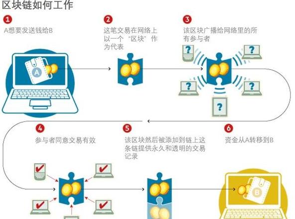 Digitales Korrekturlesen: Vorteile und Anwendungsfälle