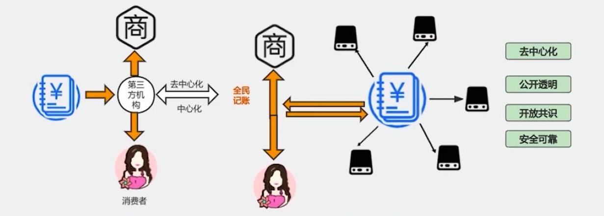 Blockchain: Grundlagen, Anwendungen und Innovationen