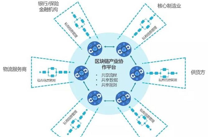 Blockchainsysteme: Strukturen und Schichten im Überblick