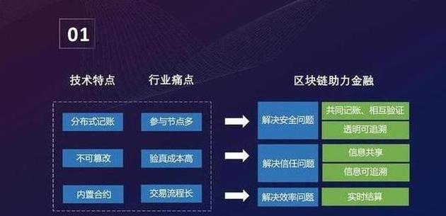 Neue Infrastruktur: Blockchain und industrielle Internet Chancen und Herausforderungen