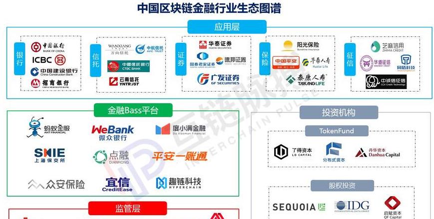 Blockchain-Gewinnmodelle: So verdienen Projekte Geld