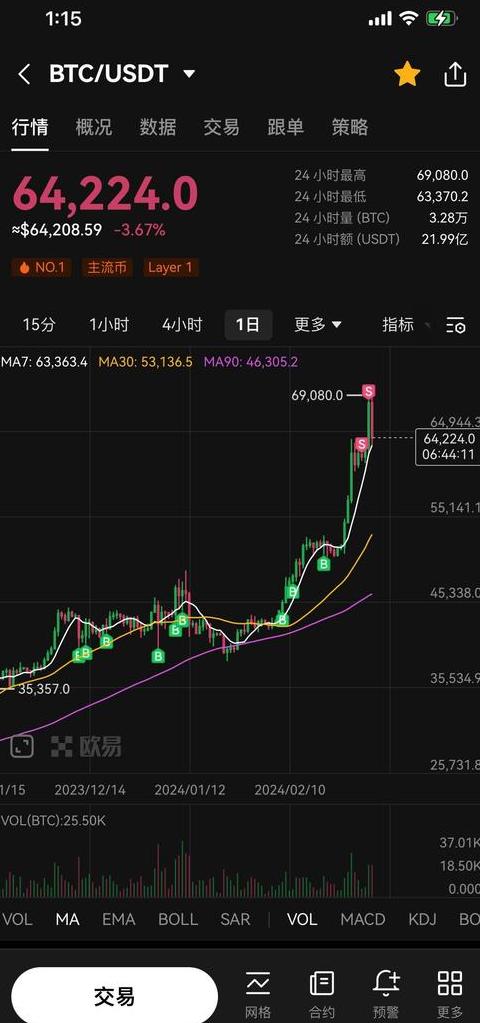 Bitcoin-Preis: So viel kostet 1 Bitcoin in RMB 2021