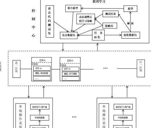 Schritte und Zeitrahmen für den Übergang zum Mainnet in der Blockchain