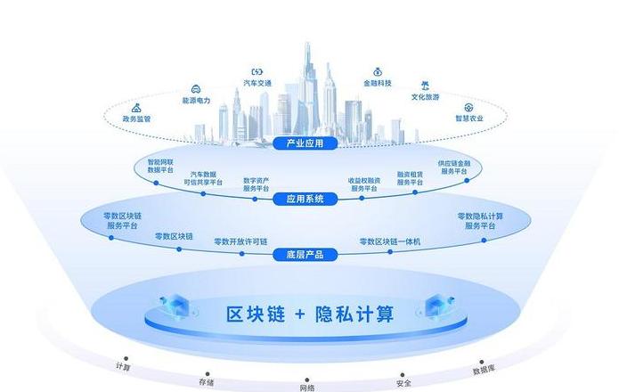 Die elementaren Bausteine der Blockchain-Technologie: Ein Überblick