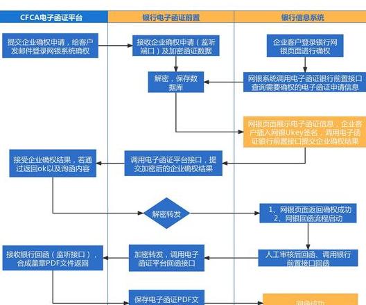Wanlian, ICO-Plattformen & DEX: Blockchain-Technologie im Überblick