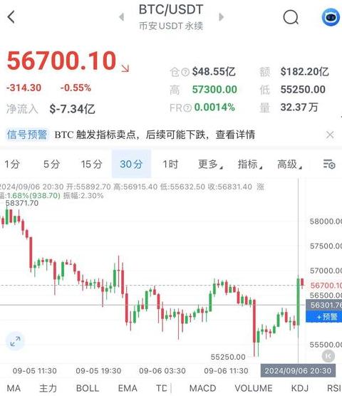 CFX Shanghai Coin: Ursprung, Preisentwicklung und Konflikte in der Community