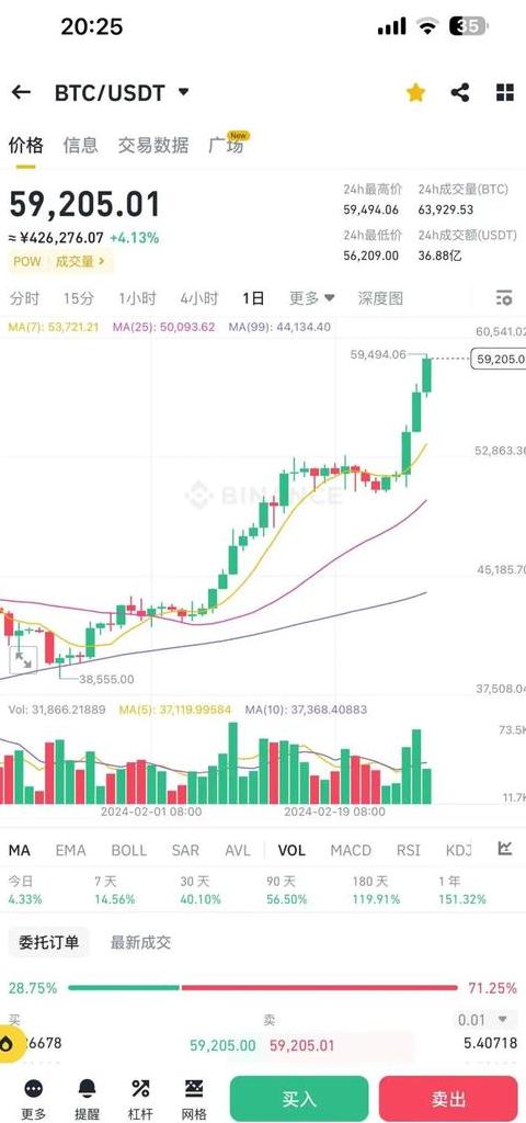EOS Preisprognose: Wird die Kryptowährung auf 128 USD steigen?