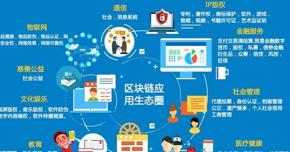 Web3: Der Aufbau der neuen Internet-Generation