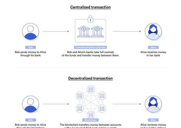 Beispielhafte Blockchain-Anwendungen im Tourismus und E-Commerce