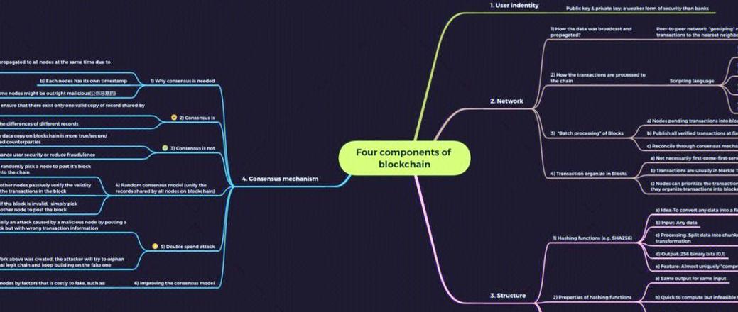 Blockchain: Die Revolution der Dezentralisierung und Sicherheit