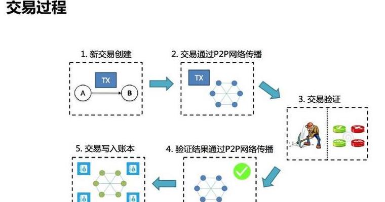 Step-by-Step Guide to Building Your Own Blockchain and Earning Money with It