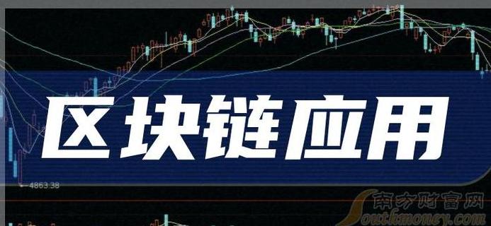 Top 10 Blockchain-Konzeptaktien: Ihre Leitfaden für 2023