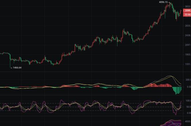 Ethereum-Nachrichten: Positive Entwicklungen und Investitionsmöglichkeiten im Überblick