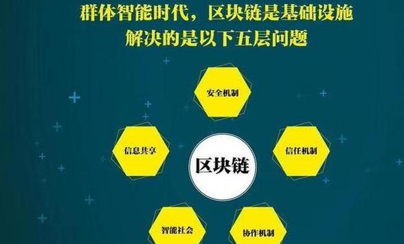 Blockchain: Grundlagen, Anwendungsbereiche und Zukunftsperspektiven