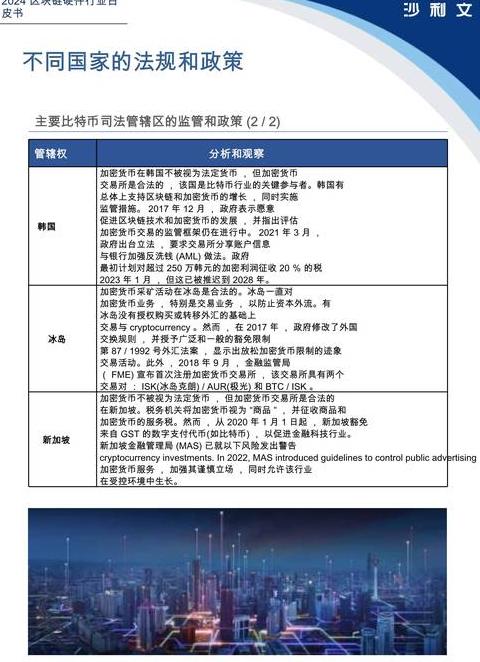 Analyse des chinesischen weißen Papiers von DPK: Blockchain -Spielökologie und Zukunftsaussichten