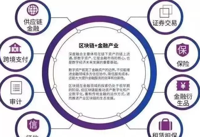 Blockchain-Jobs: Zukunftsperspektiven und Entwicklungsrichtungen