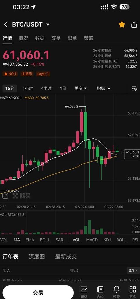 Bitcoin-Entwicklung und Marktanalyse: Zehnjährige Preisbewegungen und Investitionstipps