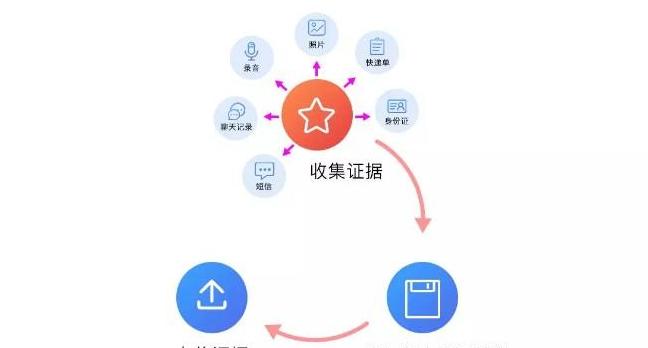 Blockchain-Anwendungsszenarien und ihre Überprüfung: Ein Leitfaden für Anwälte