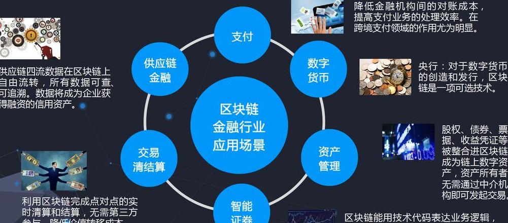 Entdecken Sie die Blockchain-Technologie: Grundlagen, Vorteile und Anwendungen