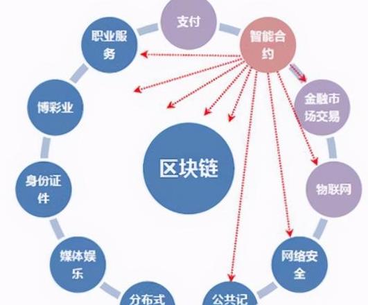 Entdecken Sie die Blockchain: Grundlagen und Vorteile der Verteilten Datenbanktechnologie