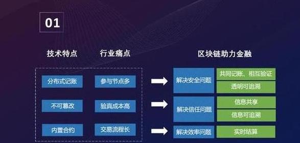 Top Blockchain-Medien in China: Plattformen, Trends & Mehr