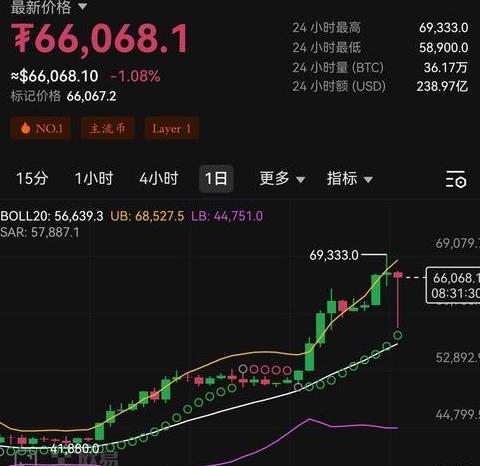 Bitcoin-Preisrutsch: Was steckt hinter dem neuen Tief unter 21.000 USD?