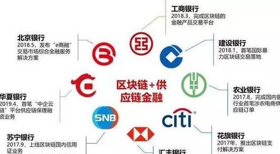 Blockchains Kerntechnologien: Verteilte Ledger, Einwilligungsmechanismen & Kryptographie