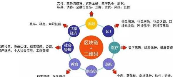 Entdecken Sie die Grundlagen und Beziehung von Blockchain und Digitalwährung