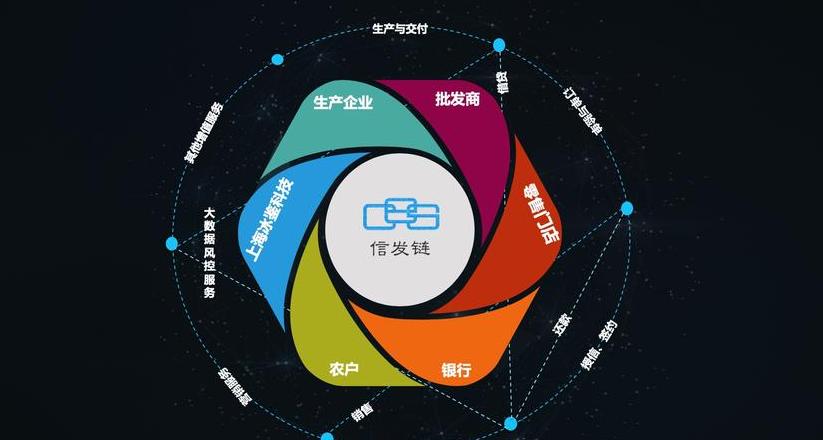 Blockchain in Supply Chain Finance: Revolutionizing Capital Flow and Trust