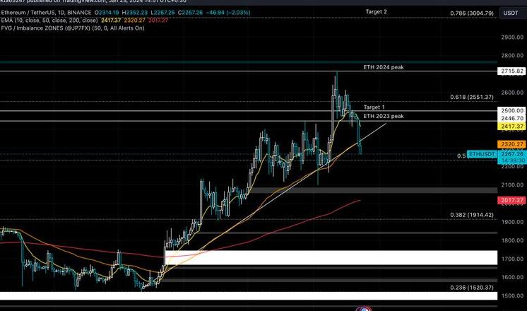 ETUSD Detaillierte Erklärung: Vollständige Analyse von Ethereum- und US -Dollar -Handelspaaren