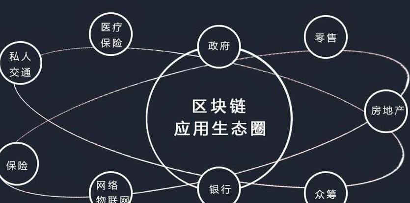 Analyse des Chinas Blockchain -Entwicklungstrends im Jahr 2021