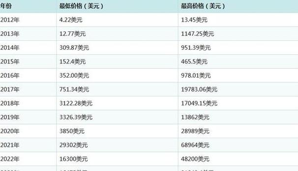 Bitcoin-Preisentwicklung 2014: Meilensteine und Herausforderungen