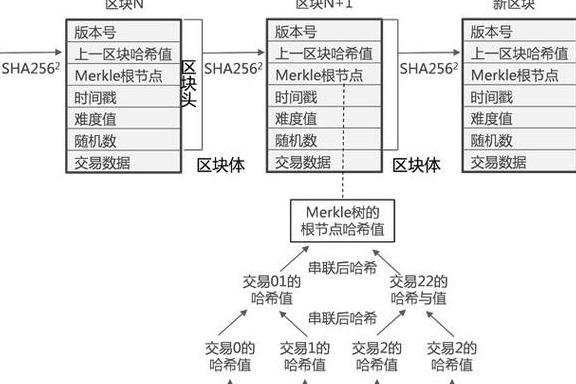 7 Schritte, um erfolgreich in Blockchain Engineering einzusteigen