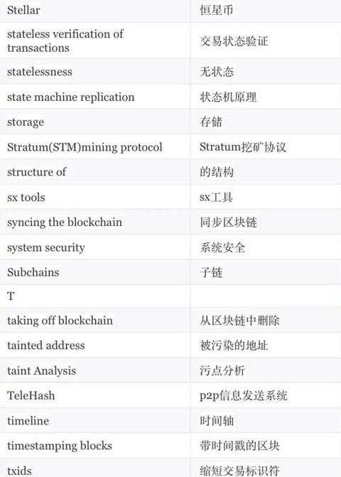 Entdecken Sie die Welt der Blockchain: Alle Begriffe, die Sie kennen müssen
