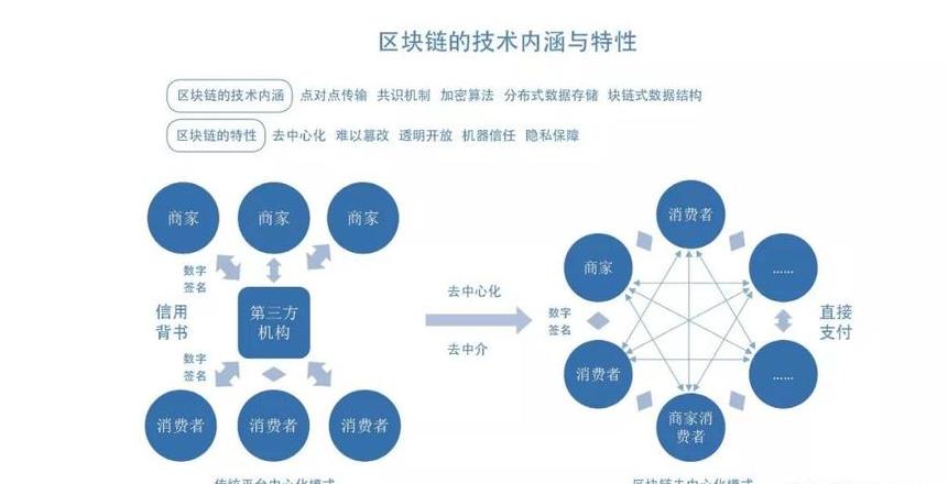 Blockchainschichten: Eine detaillierte Übersicht über die sechs dezentralen Strukturen