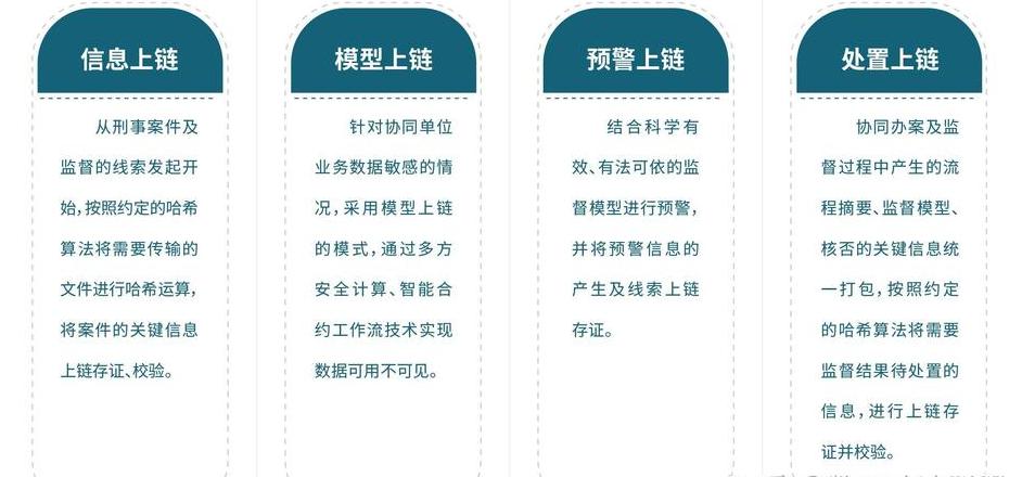 Blockchain in China: Legalität, Anwendung und Regulierung