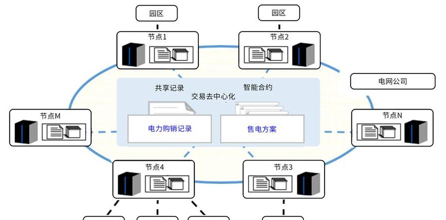 Blockchain-Anwendungsfelder und praktische Beispiele: Ein Überblick
