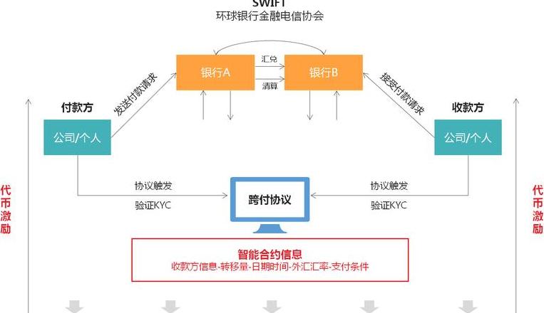 Blockchain-Sicherheit: P2P-Netzwerk, Verschlüsselung, Intelligente Verträge & Konsensmechanismen