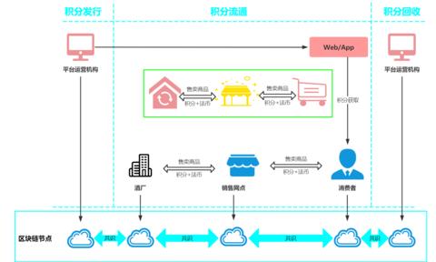 Confluere: Die Next-Generation Blockchain-Architektur im Überblick