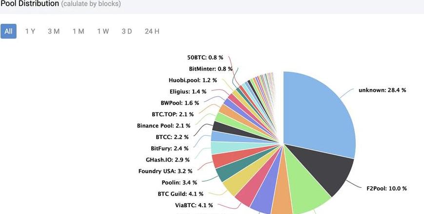 Bitcoin-Verluste vermeiden: 10 Ursachen & wie Sie Ihre Kryptowährung schützen