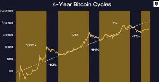Bitcoin-Halbierung 2024: Datum, Auswirkungen und Investitionstipps