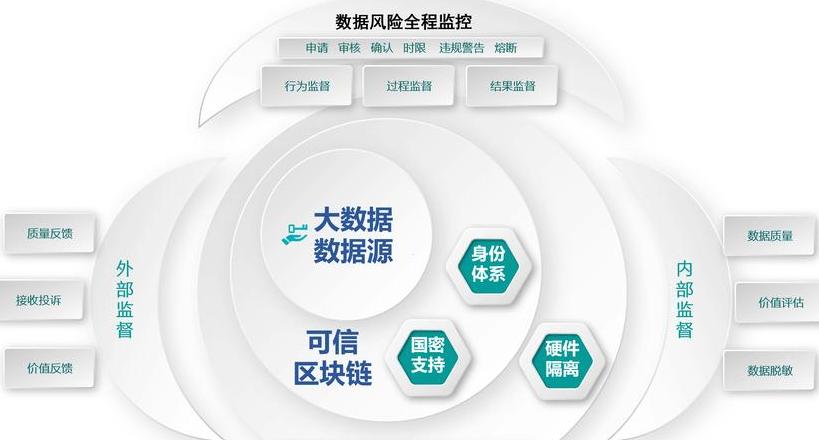 Blockchain: Das Konzept, die Technologie und ihre Anwendung in 3 Minuten