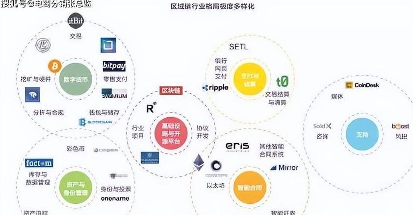 Blockchain Zukunftsaussichten und Entwicklungstrends 2023
