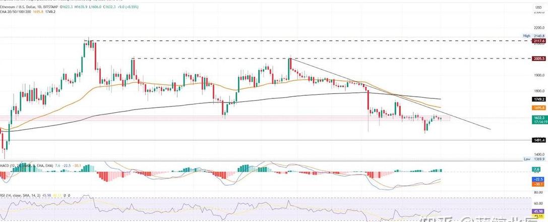 Ethereum & Avalanche: Preisprognosen & Mining-Erträge analysiert