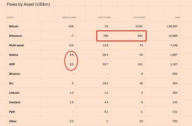 Erwartungen an den LTC ETF: Neues Kapitel im Kryptomarkt?